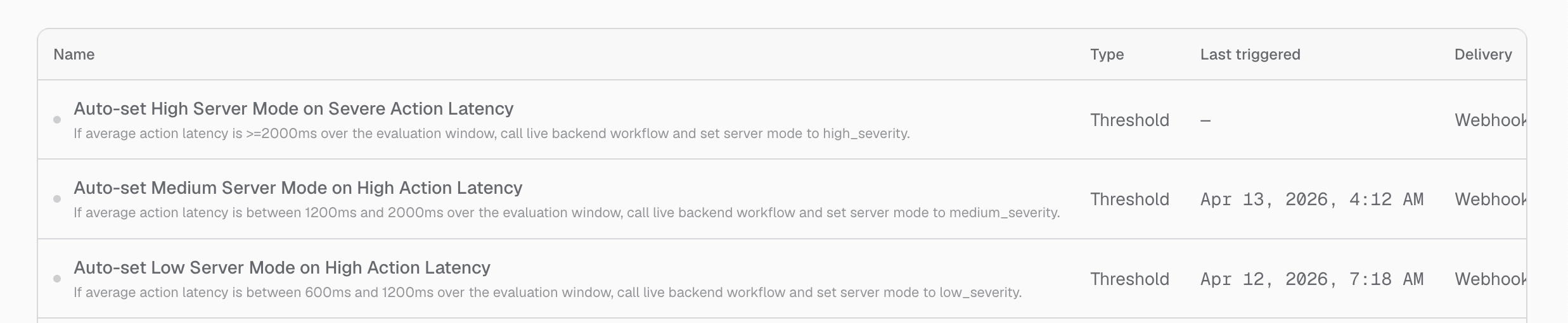 Uma lista de monitores de logs do Bubble mostrando seu tipo, última ativação e entrega por webhook